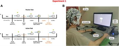 An ensemble deep learning approach to evaluate haptic delay from a single trial EEG data